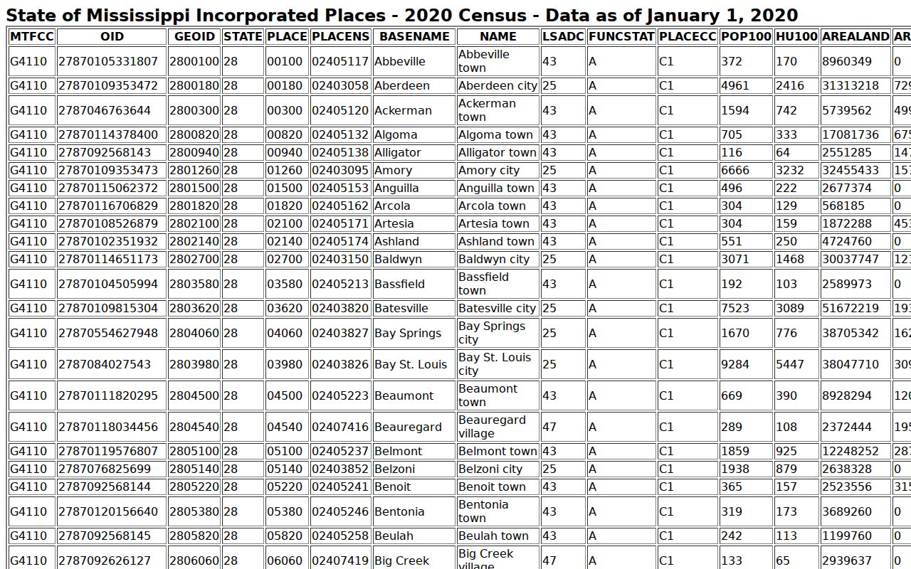 Maben court docket 2020 Census incorporated place source